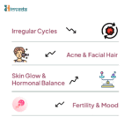 PCOD Relief Tea | Ashwagandha + Ayurvedic Hormone Balance Blend - Image 5